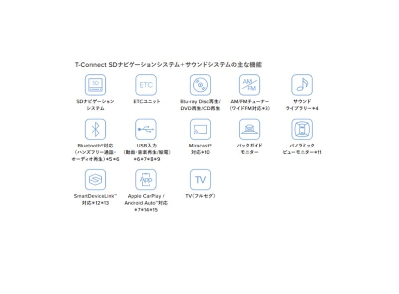 11発表 新型クラウン T Connect Sdナビゲーションシステム サウンドシステム ニュートヨオートは創業64年の東京トヨペット正規販売店です